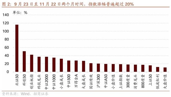 招商策略：市场调整怎么看，后续市场如何演绎？ (http://www.dinkfamily.com/) 钓鱼娱乐 第2张