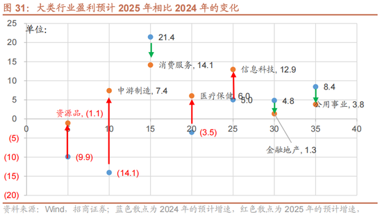 招商策略A股2025年投资策略展望：政策、增量资金和产业趋势的交响乐 (http://www.paipi.cn/) 财经 第41张