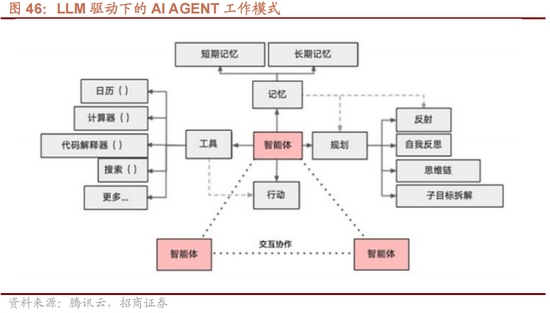 招商策略：未来两年A股大级别上涨概率较大 (http://www.paipi.cn/) 财经 第53张