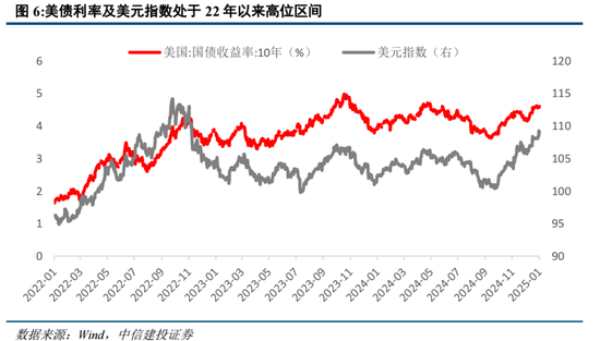 中信建投策略：中期牛市不变，短期回调是机遇 (http://www.paipi.cn/) 财经 第4张