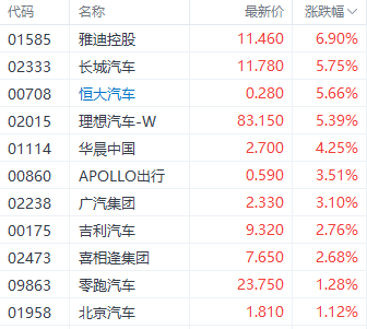 美联储降息利好提振港股三大指数 科技指数大涨超3% (http://www.zjmmc.cn/) zjm 第6张