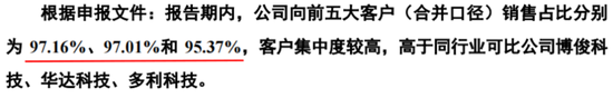 IPO惊现骗贷7.5亿？泰鸿万立：吉利和长城的小跟班，一边短债压顶，一边“吃干抹净式”分红 (http://www.zjmmc.cn/) zjm 第16张