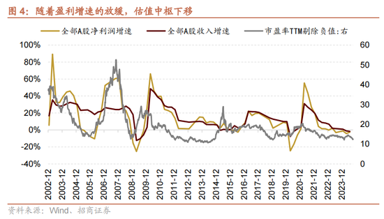 招商策略：国庆节后主要指数往往迎来反弹 (http://www.zjmmc.cn/) zjm 第5张