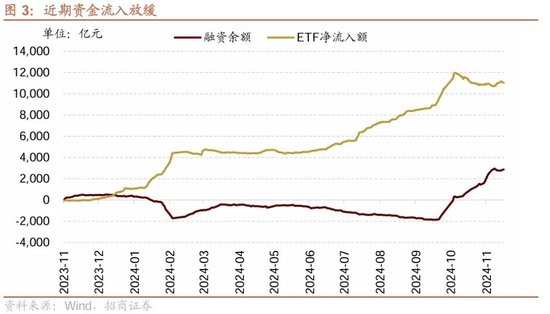 招商策略：市场调整怎么看，后续市场如何演绎？ (http://www.dinkfamily.com/) 钓鱼娱乐 第3张