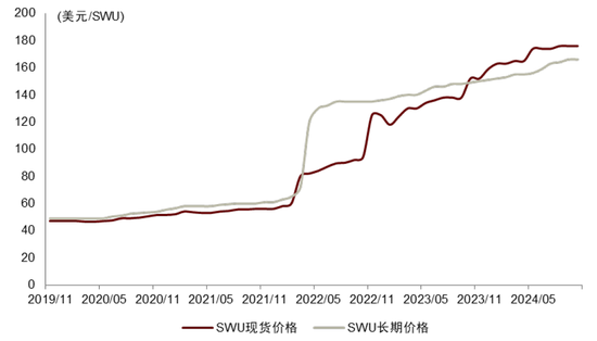 中金：长期看好铀价上行，如何把握上涨节奏？ (http://www.dinkfamily.com/) 钓鱼娱乐 第20张