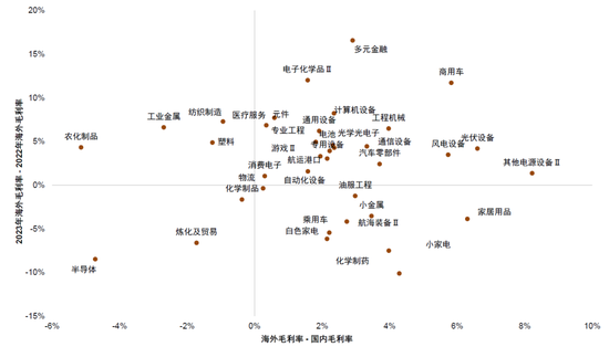 中金：六问“科特估” 如何构建研究框架体系？ (http://www.busunion.cn/) 娱乐 第6张