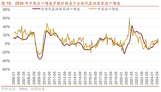 招商策略：未来两年A股大级别上涨概率较大 (http://www.paipi.cn/) 财经 第23张