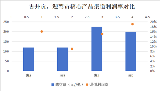 古井贡“年份原浆”还能狂飙多久？未标真实年份外购基酒超15万吨 (http://www.paipi.cn/) 财经 第5张