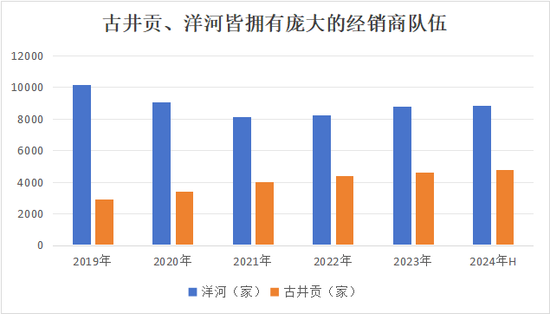 古井贡“年份原浆”还能狂飙多久？未标真实年份外购基酒超15万吨 (http://www.paipi.cn/) 财经 第3张