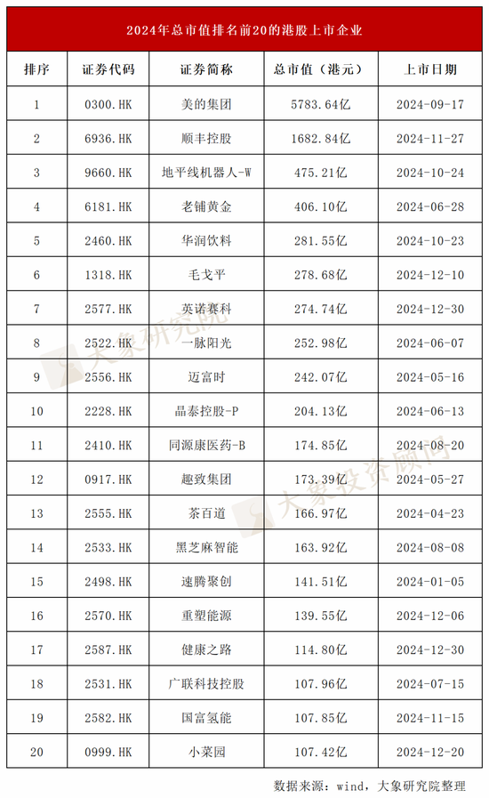 2024年香港IPO市场亮点数据分析！哪些券商、审计师主导上市潮？ (http://www.paipi.cn/) 财经 第5张