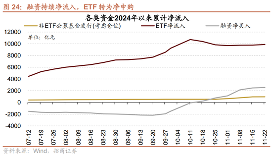 招商策略：市场调整怎么看，后续市场如何演绎？ (http://www.dinkfamily.com/) 钓鱼娱乐 第19张