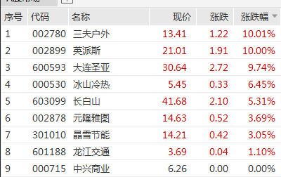 深交所公告港股通标的调整：龙蟠科技被调入 一度大涨超90% (http://www.dinkfamily.com/) 钓鱼娱乐 第5张