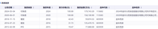 绑定九芝堂浮亏上亿，商誉超47亿，益丰药房大举扩店后遗症显现 (http://www.zjmmc.cn/) zjm 第16张