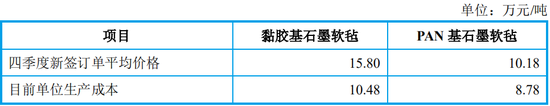 IPO终止！下游客户亏损，业绩说不下去了？ (http://www.paipi.cn/) 财经 第8张