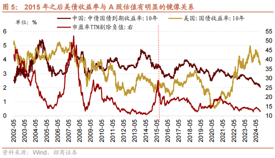 招商策略：国庆节后主要指数往往迎来反弹 (http://www.zjmmc.cn/) zjm 第6张