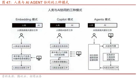 招商策略A股2025年投资策略展望：政策、增量资金和产业趋势的交响乐 (http://www.paipi.cn/) 财经 第55张