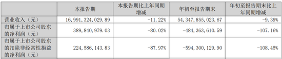 IPO终止！下游客户亏损，业绩说不下去了？ (http://www.paipi.cn/) 财经 第6张