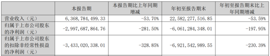 IPO终止！下游客户亏损，业绩说不下去了？ (http://www.paipi.cn/) 财经 第4张