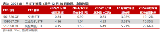 民生证券：交易热度边际下滑 红利与主题“缩圈”进行时 (http://www.paipi.cn/) 财经 第3张