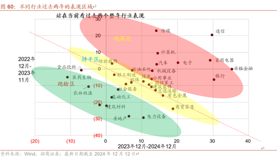 招商策略A股2025年投资策略展望：政策、增量资金和产业趋势的交响乐 (http://www.paipi.cn/) 财经 第74张