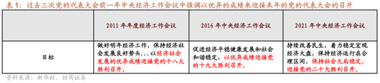 招商策略：未来两年A股大级别上涨概率较大 (http://www.paipi.cn/) 财经 第6张