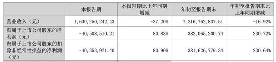 顺鑫农业第八大股东李书通是吉利董事长李书福兄弟？公司回应 (http://www.busunion.cn/) 娱乐 第3张