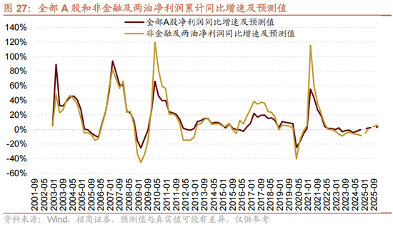 招商策略A股2025年投资策略展望：政策、增量资金和产业趋势的交响乐 (http://www.paipi.cn/) 财经 第37张