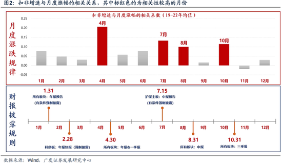 广发策略：岁末年初“风格切换”的两个时点规律 (http://www.paipi.cn/) 财经 第13张