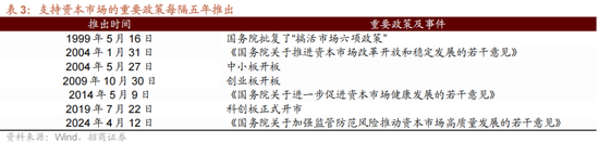 招商策略A股2025年投资策略展望：政策、增量资金和产业趋势的交响乐 (http://www.paipi.cn/) 财经 第10张