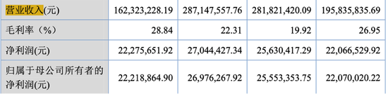 三协电机IPO前夕“突击分红”，实控人到手1200万，再补流1200万！ (http://www.dinkfamily.com/) 钓鱼娱乐 第5张