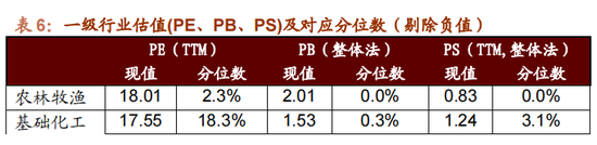 招商策略：国庆节后主要指数往往迎来反弹 (http://www.zjmmc.cn/) zjm 第32张