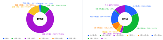 银行理财代销“江湖”：部分理财子代销机构近500家 中小银行加速布局理财代销 (http://www.dinkfamily.com/) 钓鱼娱乐 第3张