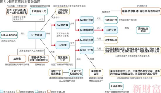 侄子接班！四代人传承130年，代理石油贸易积累巨大财富，中东卡诺家族如何崛起？ (http://www.paipi.cn/) 财经 第8张