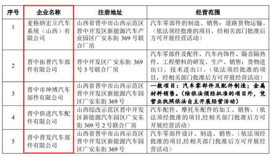 IPO惊现骗贷7.5亿？泰鸿万立：吉利和长城的小跟班，一边短债压顶，一边“吃干抹净式”分红 (http://www.zjmmc.cn/) zjm 第17张