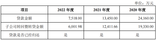 IPO惊现骗贷7.5亿？泰鸿万立：吉利和长城的小跟班，一边短债压顶，一边“吃干抹净式”分红 (http://www.zjmmc.cn/) zjm 第2张