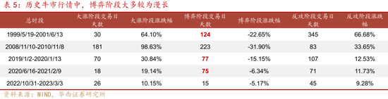 华西证券股牛三段论：本轮博弈阶段可能较长 (http://www.dinkfamily.com/) 钓鱼娱乐 第18张