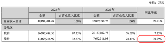 手握超2600亿现金，宁德时代赴港上市：“反卷”青年加速出海 (http://www.paipi.cn/) 财经 第4张