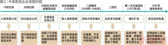 侄子接班！四代人传承130年，代理石油贸易积累巨大财富，中东卡诺家族如何崛起？ (http://www.paipi.cn/) 财经 第5张