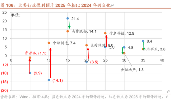 招商策略A股2025年投资策略展望：政策、增量资金和产业趋势的交响乐 (http://www.paipi.cn/) 财经 第106张