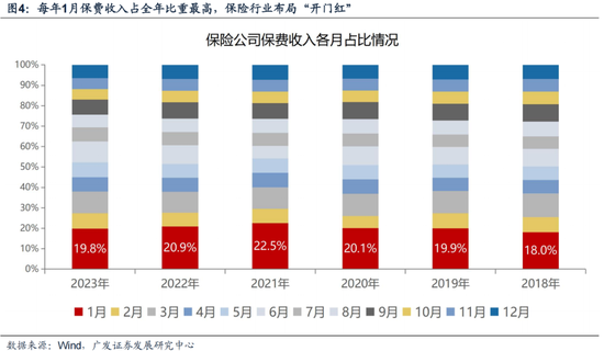 广发策略：岁末年初“风格切换”的两个时点规律 (http://www.paipi.cn/) 财经 第15张