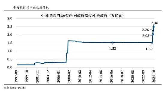 打通债市与股市的“想象”？ (http://www.paipi.cn/) 财经 第4张