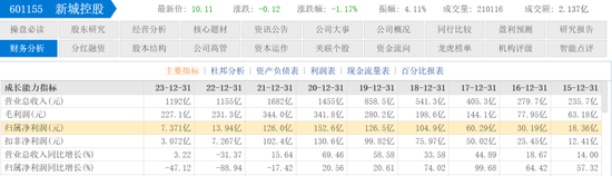 雷霆手段移送副总裁，王振华铁腕回归新城控股 (http://www.zjmmc.cn/) zjm 第16张