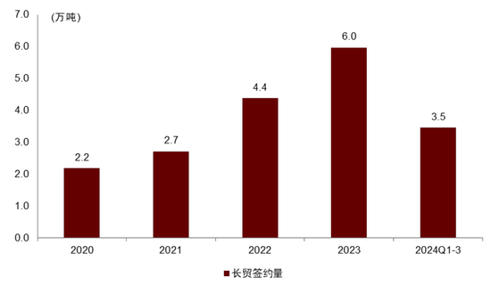 中金：长期看好铀价上行，如何把握上涨节奏？ (http://www.dinkfamily.com/) 钓鱼娱乐 第4张