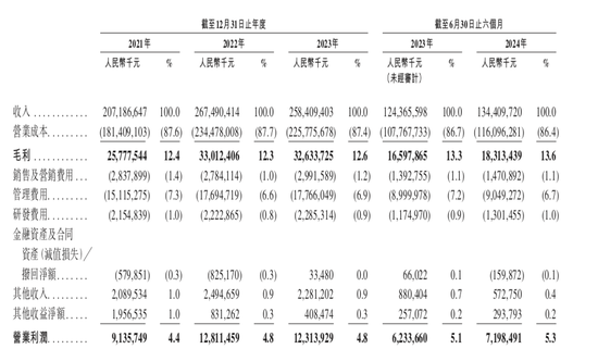 1700亿，王卫IPO敲钟了 (http://www.dinkfamily.com/) 钓鱼娱乐 第2张