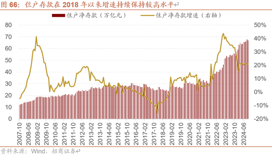 招商策略A股2025年投资策略展望：政策、增量资金和产业趋势的交响乐 (http://www.paipi.cn/) 财经 第78张