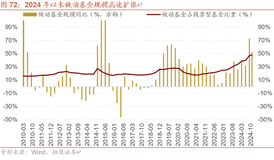 招商策略A股2025年投资策略展望：政策、增量资金和产业趋势的交响乐 (http://www.paipi.cn/) 财经 第82张