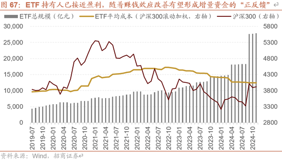 招商策略A股2025年投资策略展望：政策、增量资金和产业趋势的交响乐 (http://www.paipi.cn/) 财经 第79张