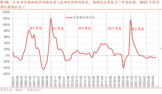 招商策略A股2025年投资策略展望：政策、增量资金和产业趋势的交响乐 (http://www.paipi.cn/) 财经 第99张