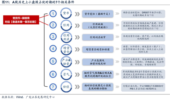 广发策略：岁末年初“风格切换”的两个时点规律 (http://www.paipi.cn/) 财经 第7张