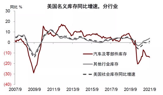 中金：补库意愿为美国通胀“添柴加火” (http://www.cstr.net.cn/) 财经 第2张